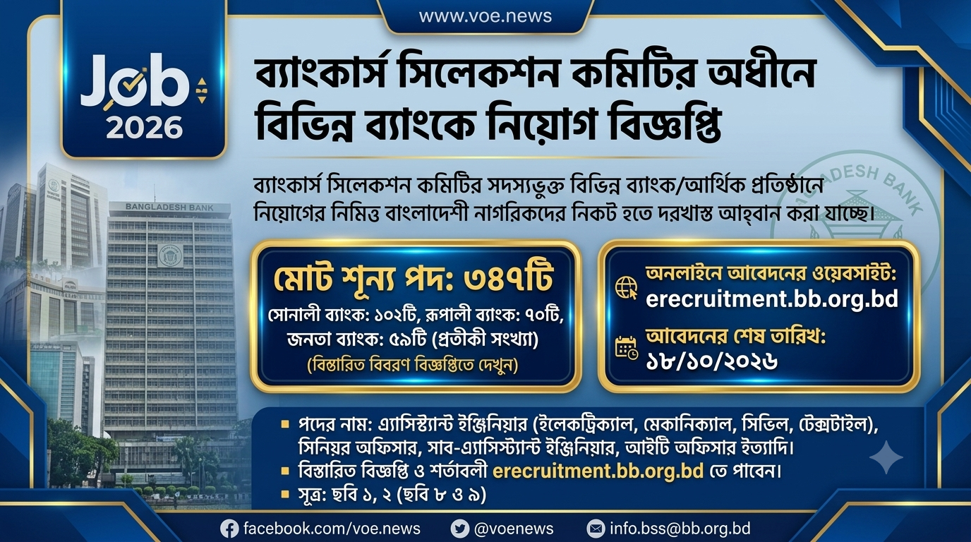 ব্যাংকার্স সিলেকশন কমিটির অধীনে বিভিন্ন ব্যাংকে বিশাল নিয়োগ বিজ্ঞপ্তি
